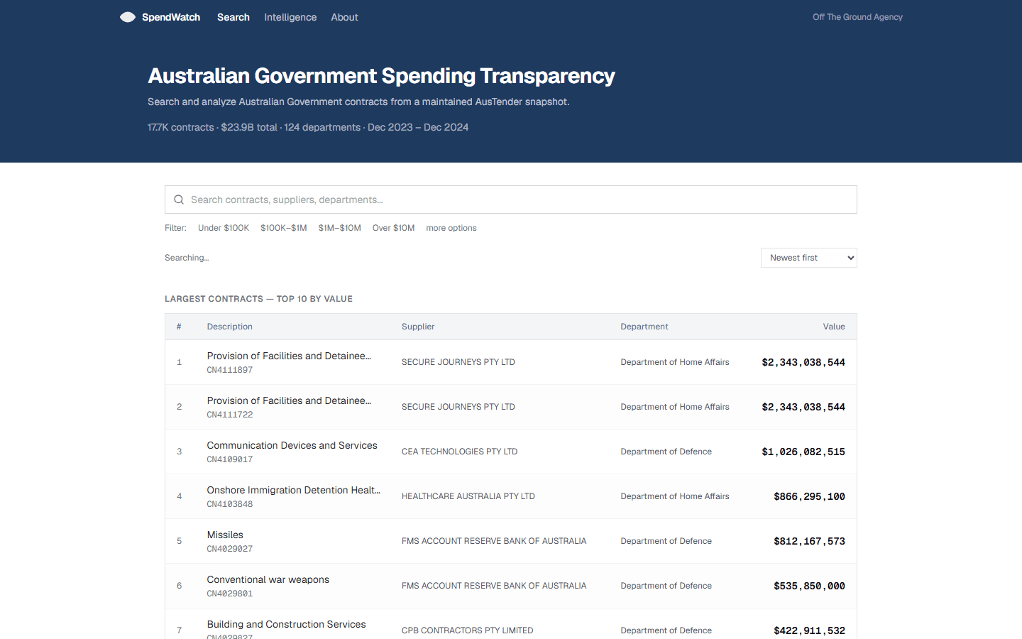 SpendWatch — Australian Government spending transparency, showing the largest contracts by value